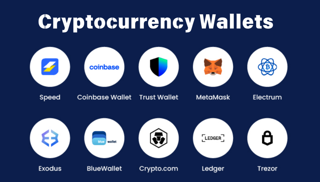 Cryptocurrency-wallets-1024x585